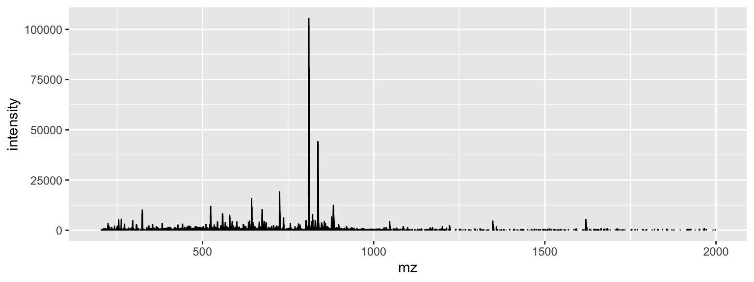 Chapter 10 Mass Spectrometry | Learning R For Mass Spectrometrists