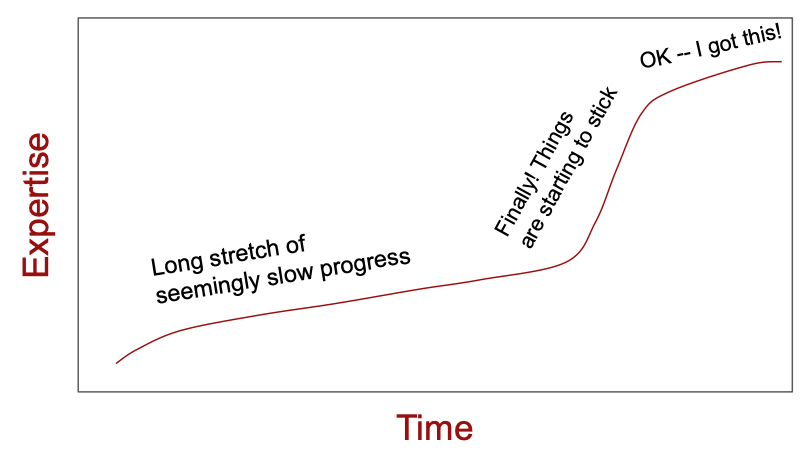 \label{fig:1001}R learning curve past