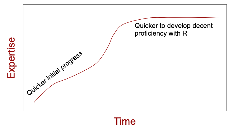 \label{fig:1002}R learning curve present