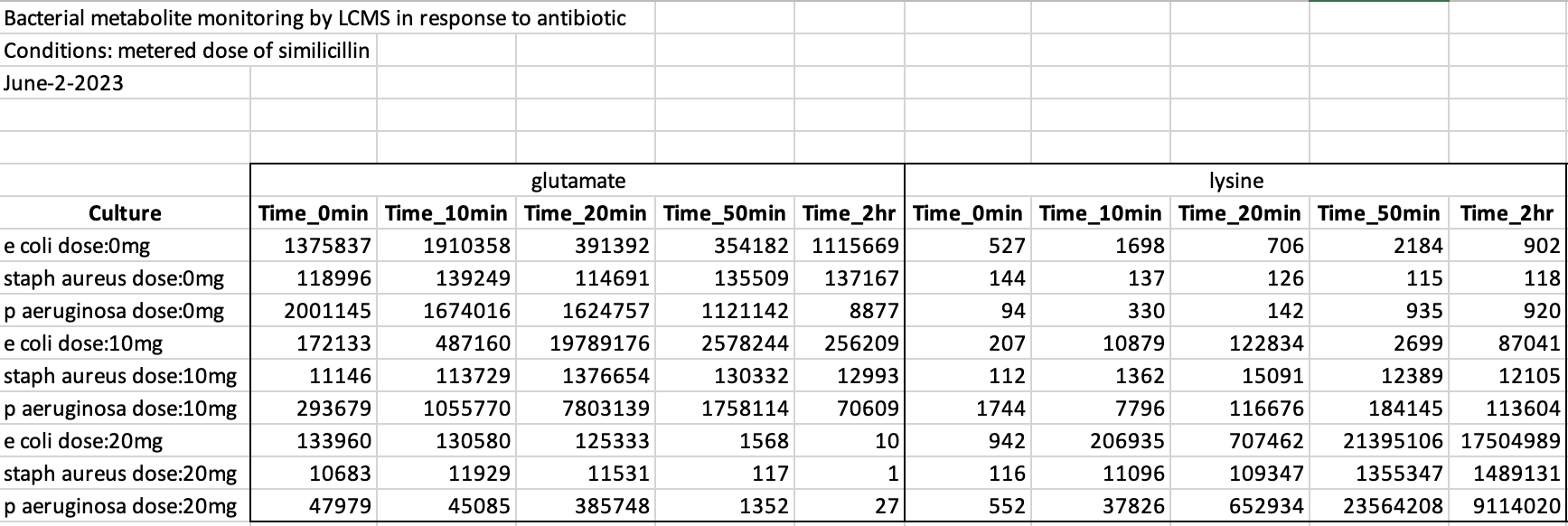 \label{fig:7203}Checking our messy data table.