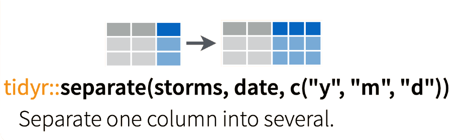 \label{fig:7204}Separating columns in a tibble.