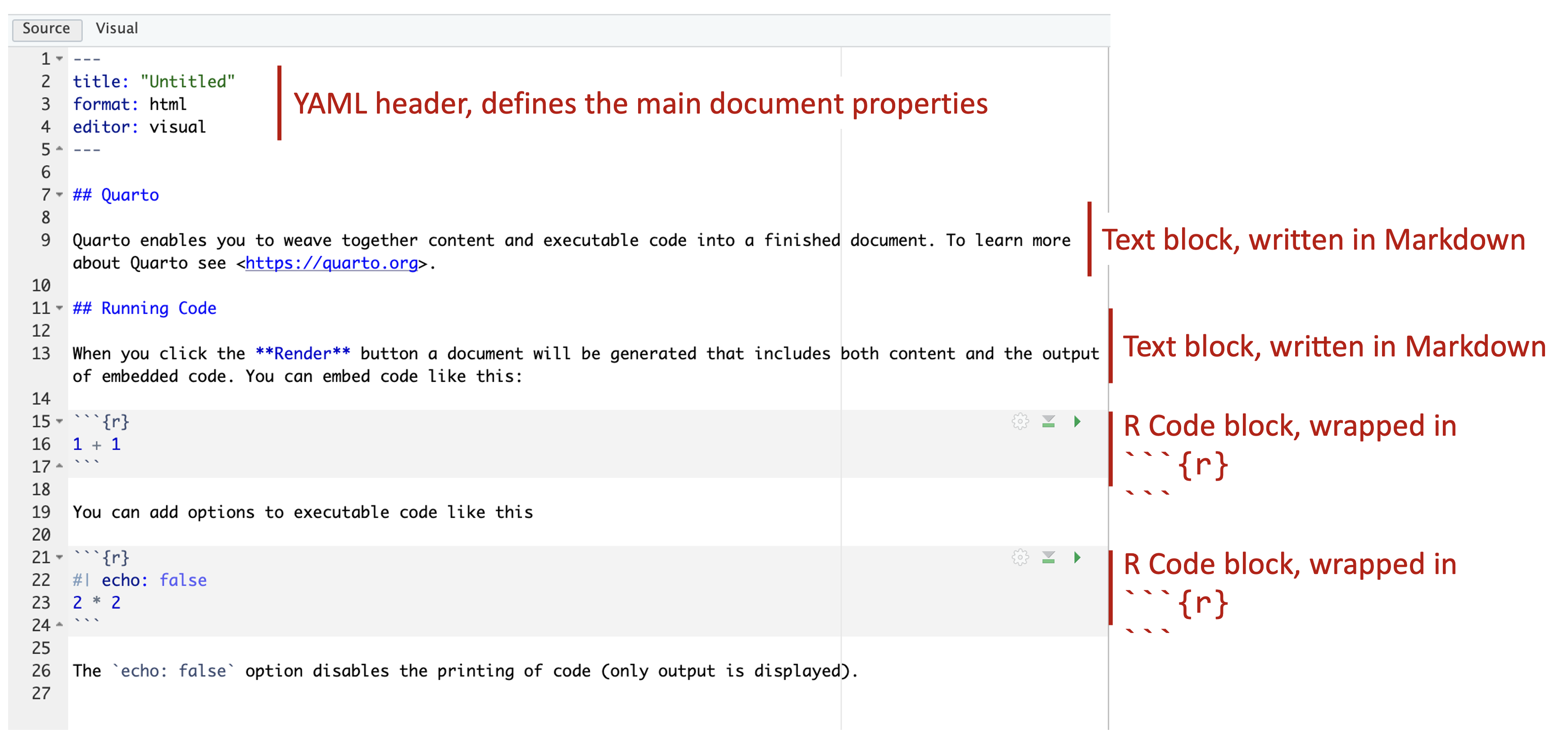 \label{fig:9031}Basic components of a Quarto document.