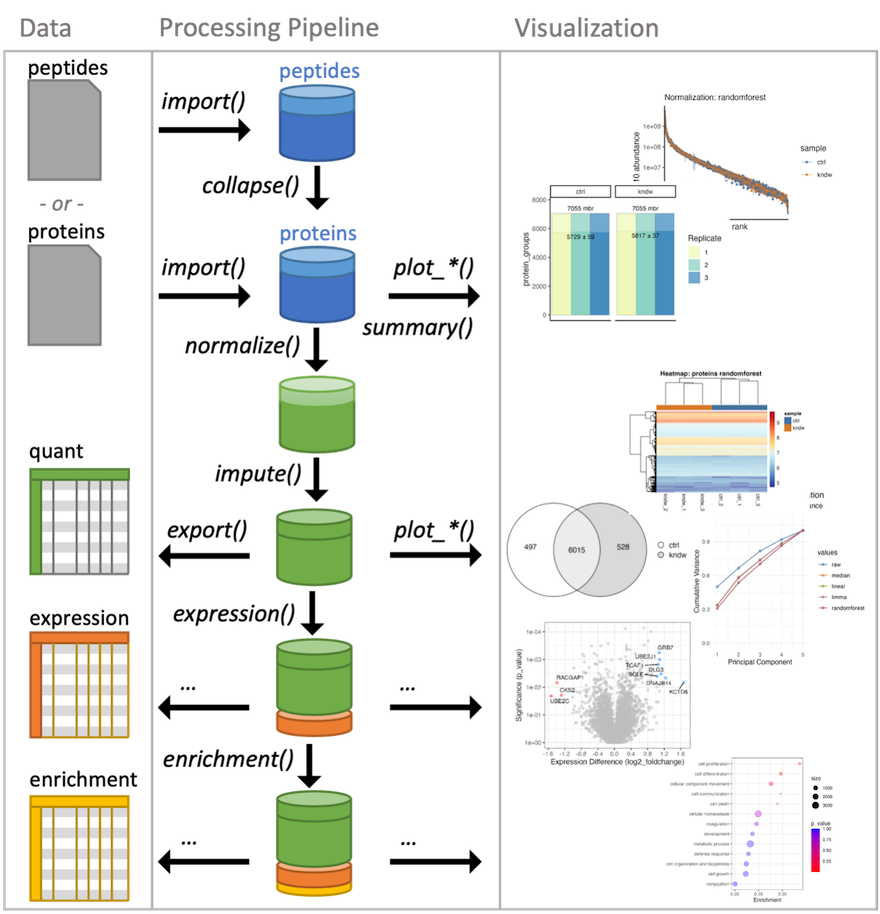 \label{fig:10001}tidyproteomics workflow